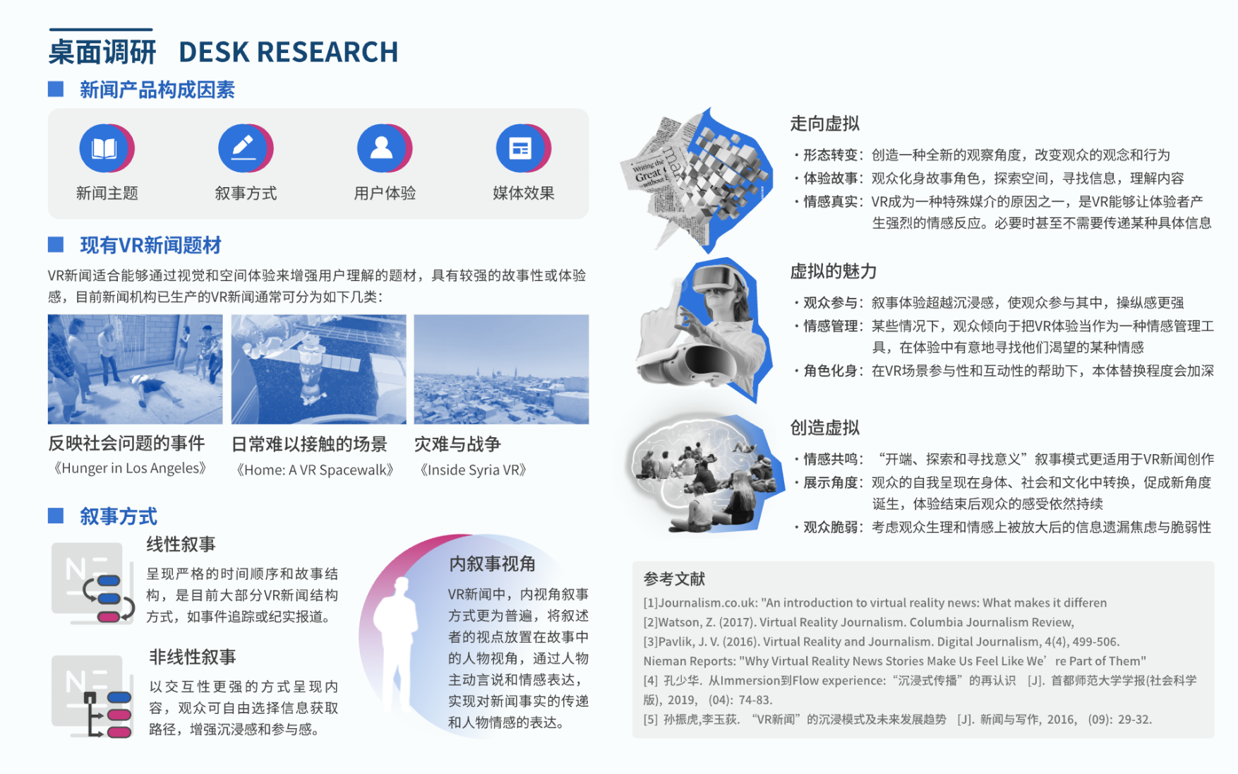 INFnews VR 新闻桌面研究