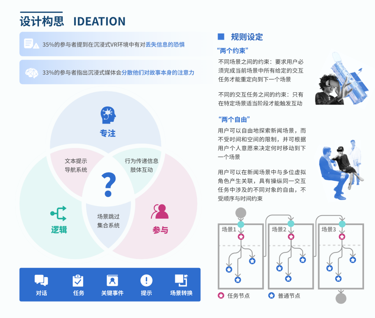 INFnews 叙事规则与设计构思