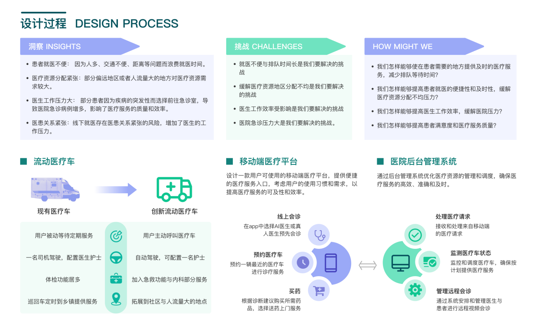 MediMove 洞察挑战与三端产品策略