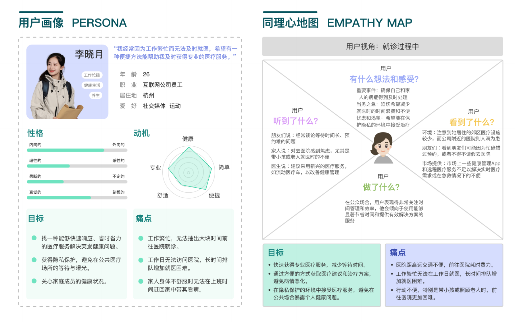 MediMove 用户画像与就医同理心地图