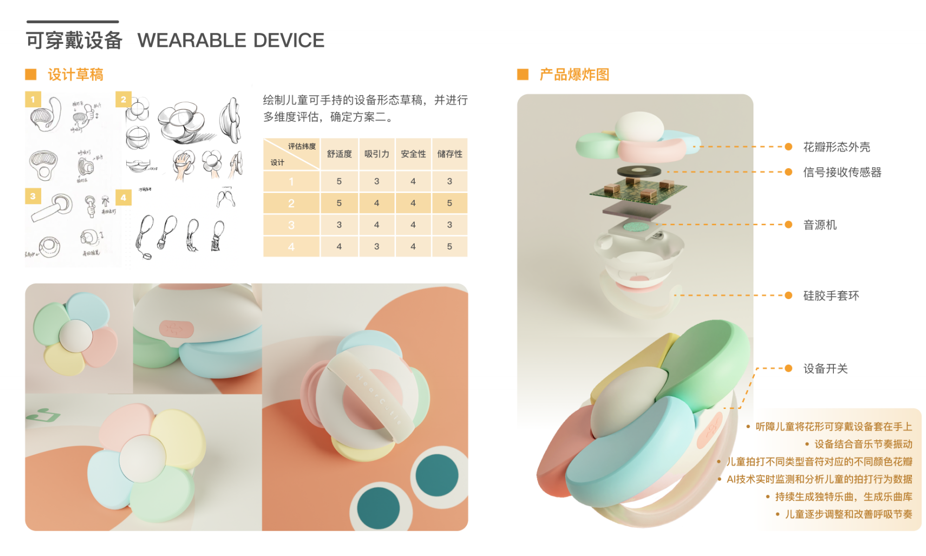 HearCutie 花形可穿戴设备结构与爆炸图