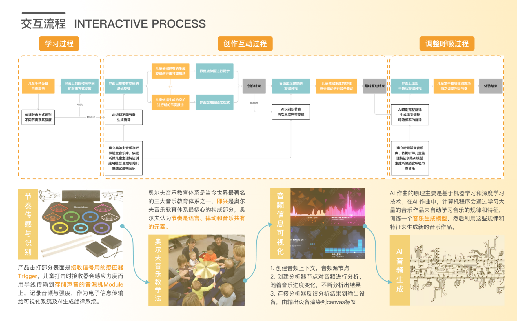 HearCutie 学习创作和呼吸调整流程