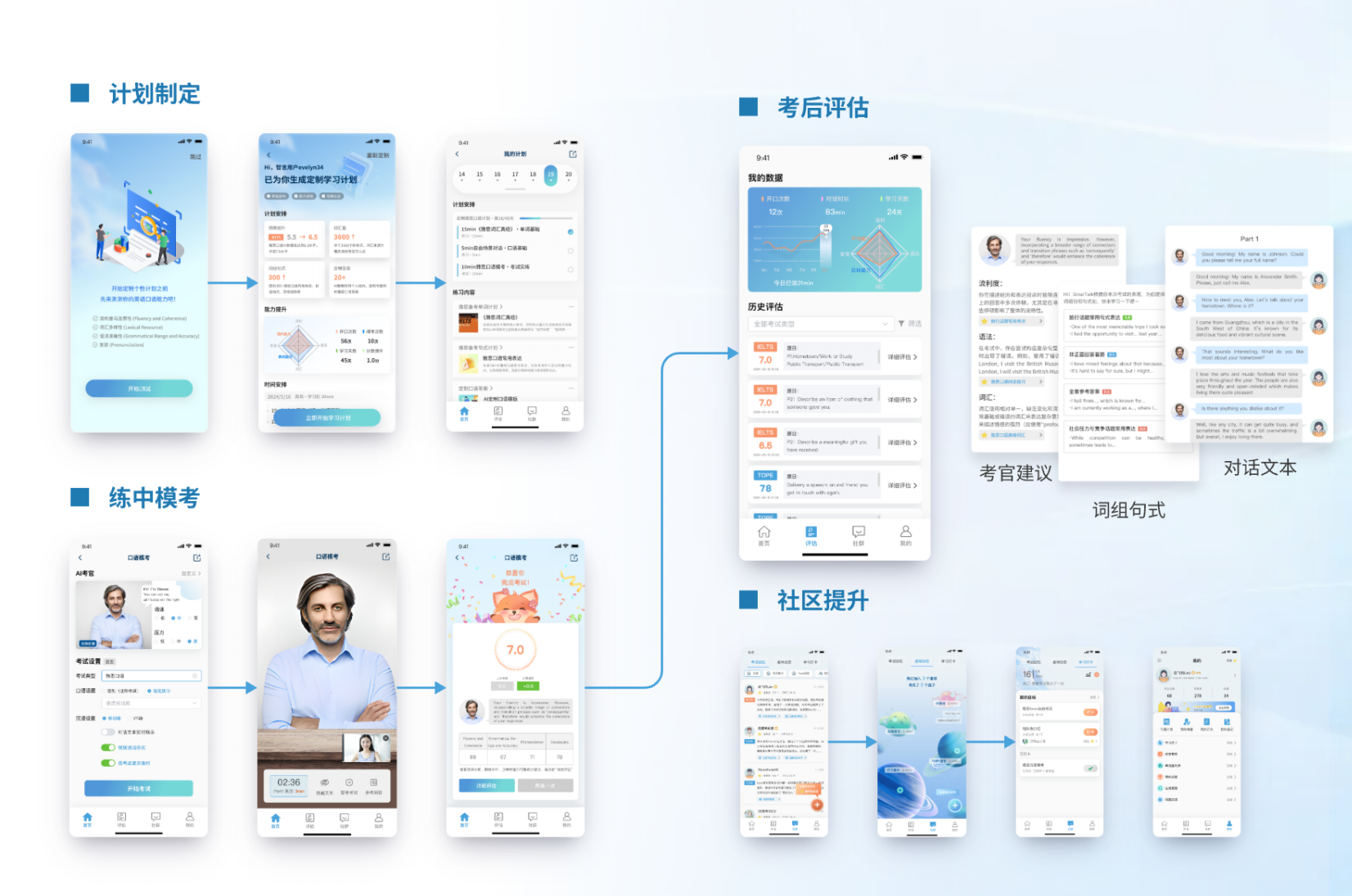 SmarTalk 计划制定、练中模考、考后评估与社区提升界面