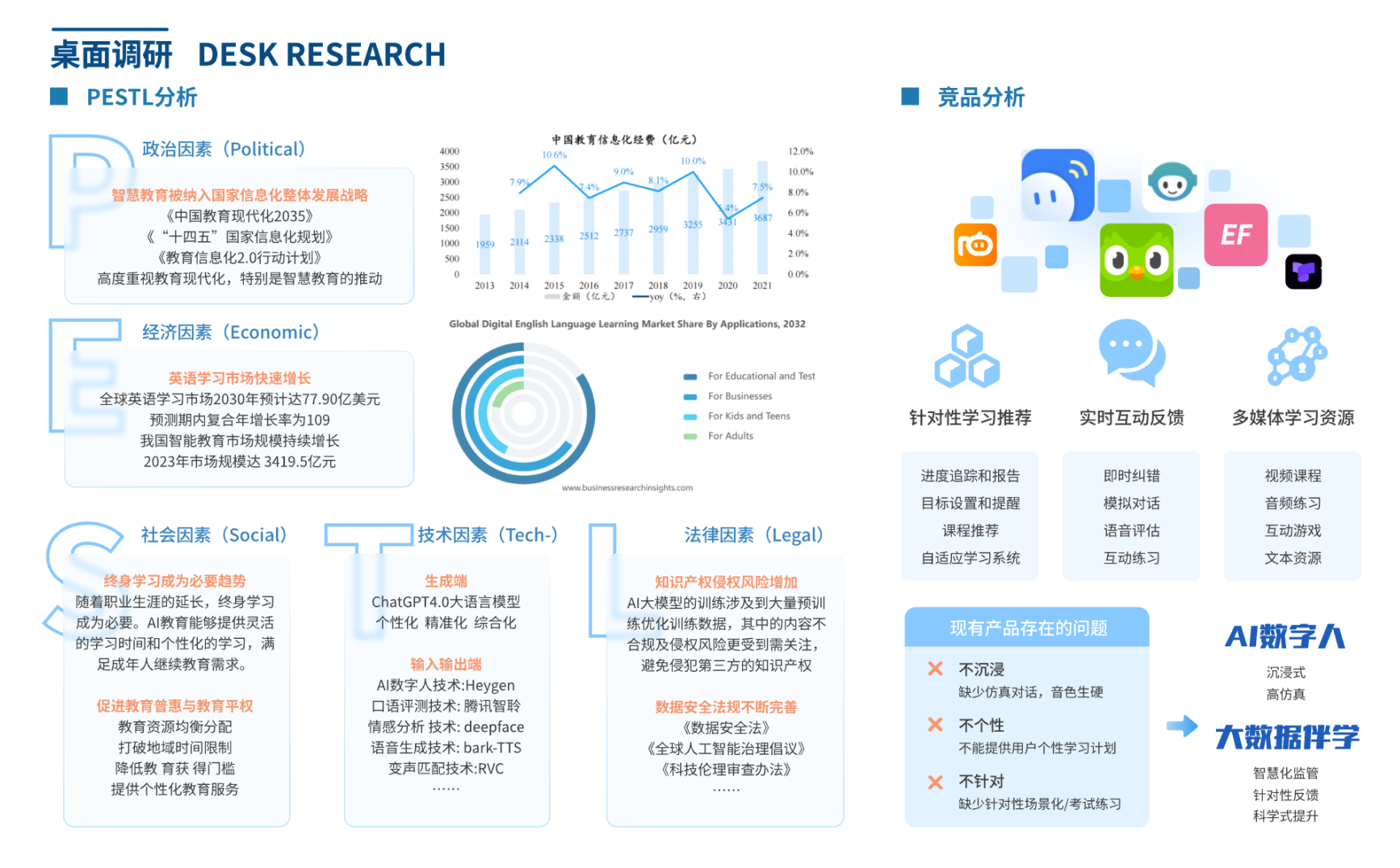 SmarTalk 桌面研究与竞品分析