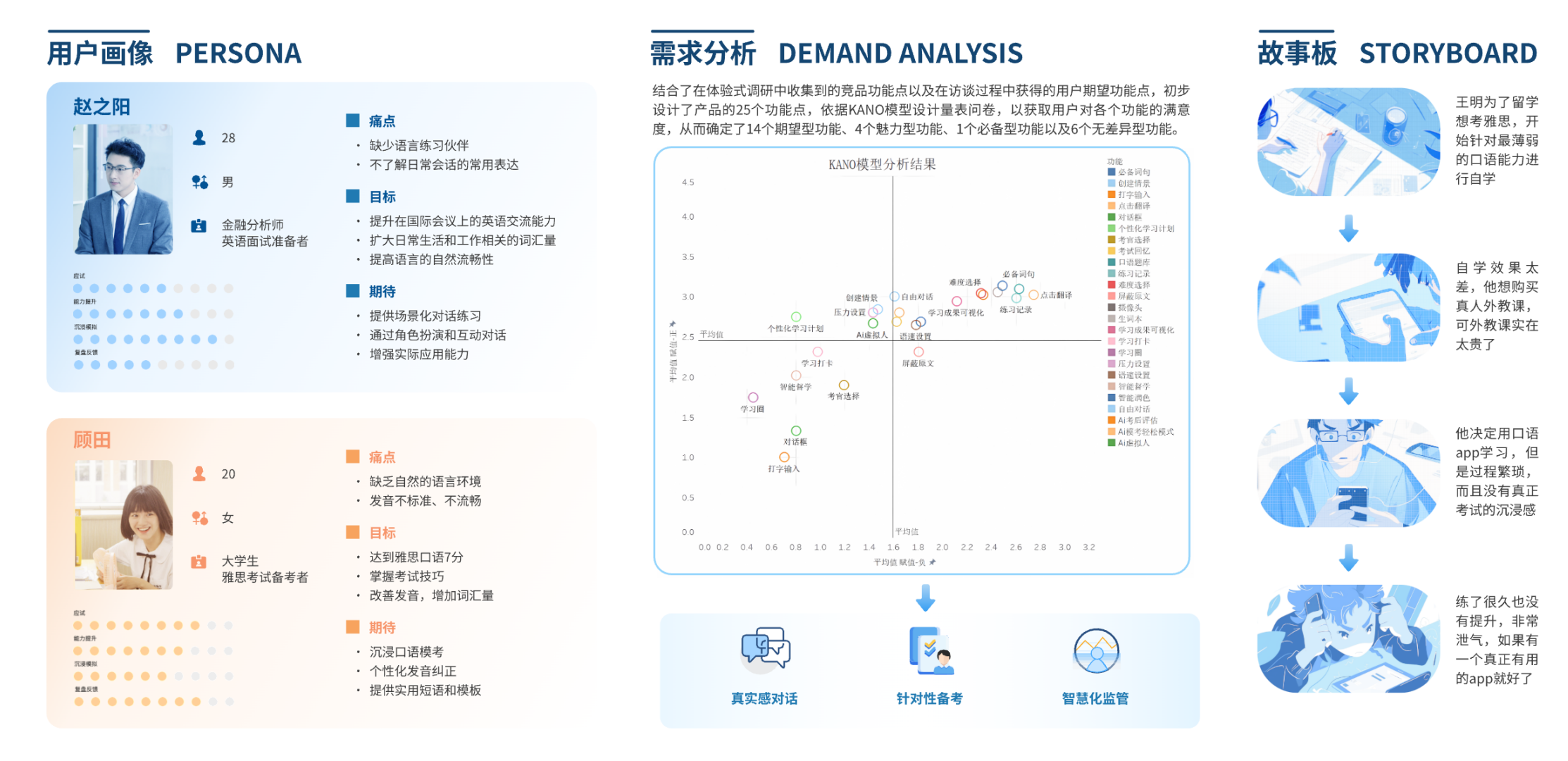 SmarTalk 用户画像、KANO 需求分析与故事板