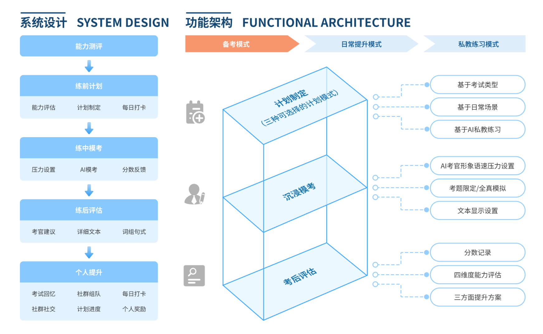 SmarTalk 系统设计与功能架构